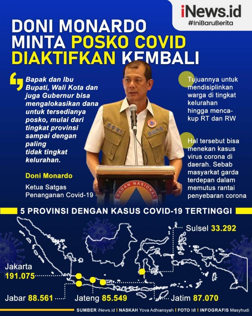 Infografis Satgas Minta Pemda Aktifkan Posko Covid-19