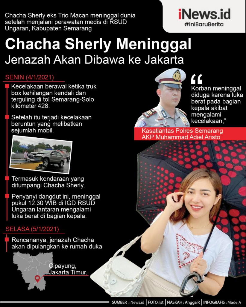 Infografis Chacha Sherly Eks Trio Macan Meninggal