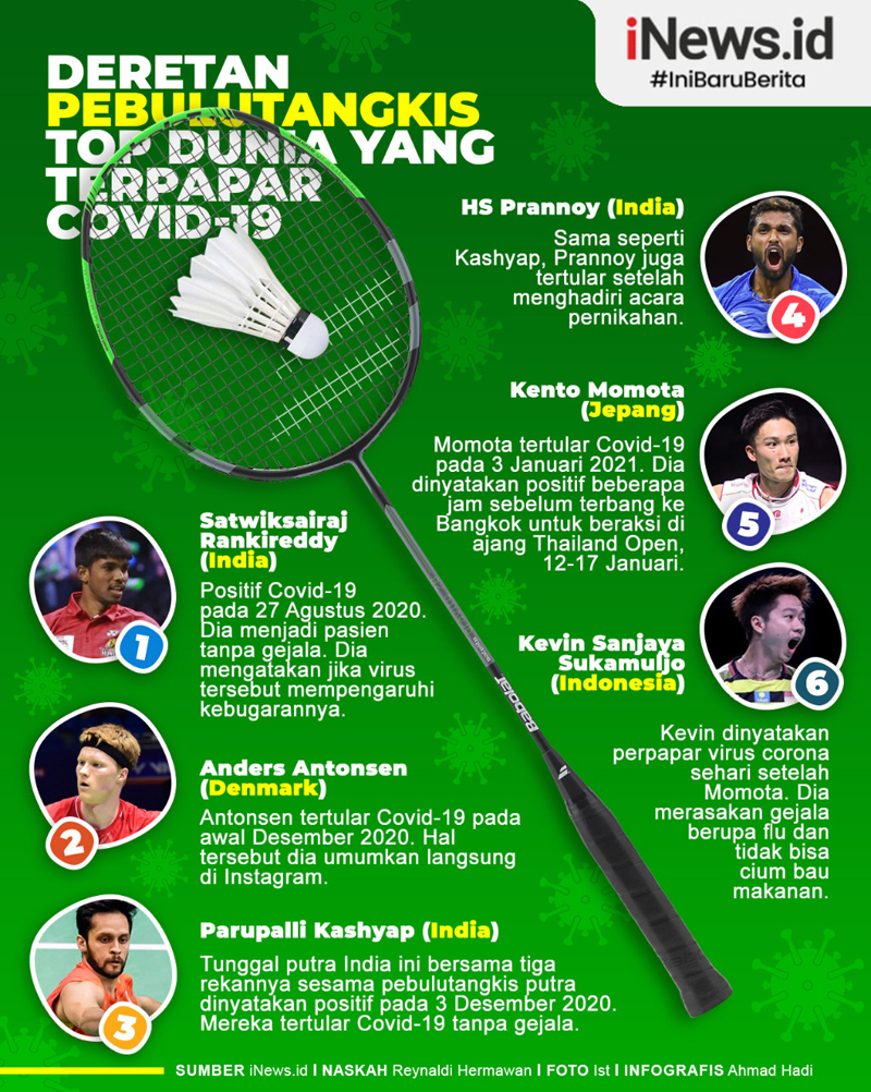 Infografis 7 Pebulutangkis Top yang Tertular Covid-19