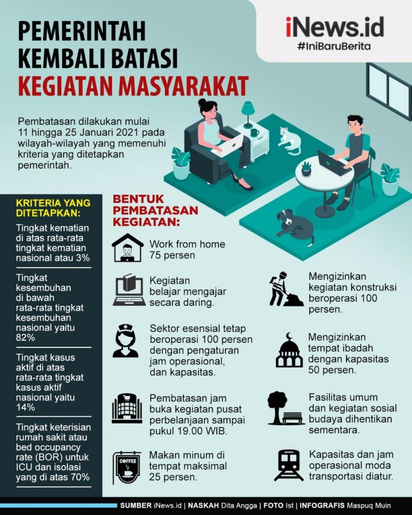 Infografis Kegiatan