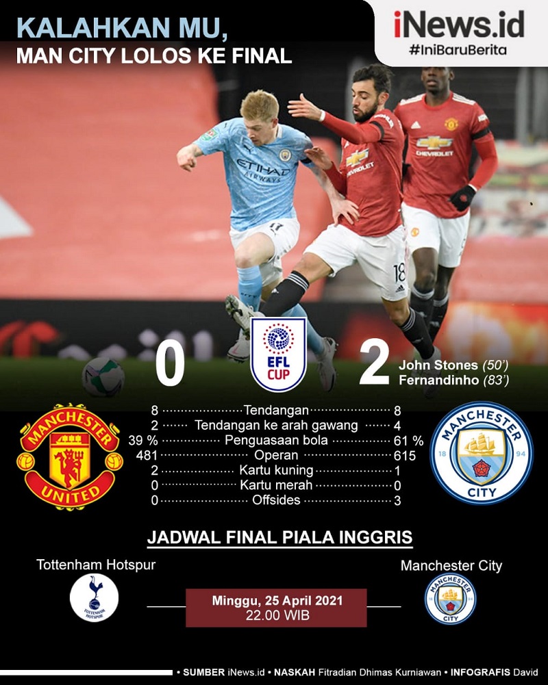 Infografis Man City Lolos ke Final Piala Liga Inggris usai Libas MU