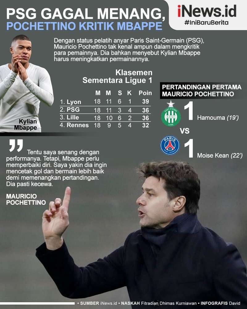 Infografis Pochettino Kritik Mbappe usai PSG Gagal Menang