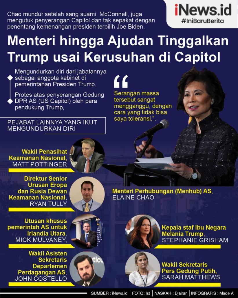 Infografis Pembantu Donald Trump Ramai-Ramai Mundur