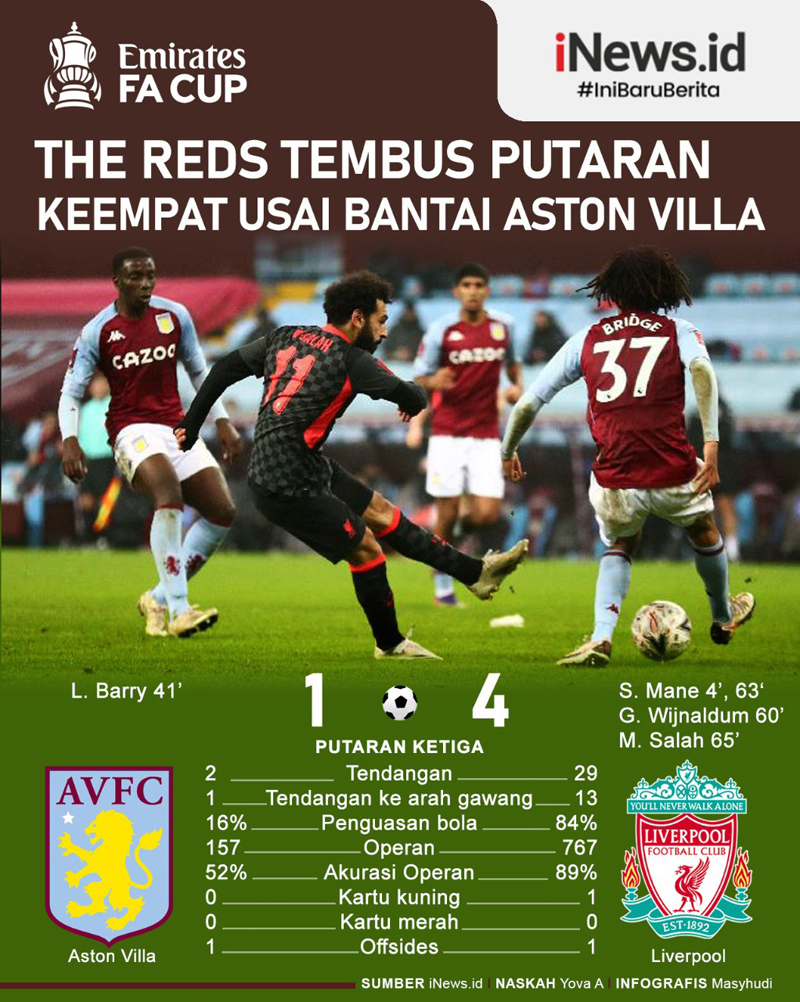 Infografis Liverpool Tembus Putaran Keempat Piala FA