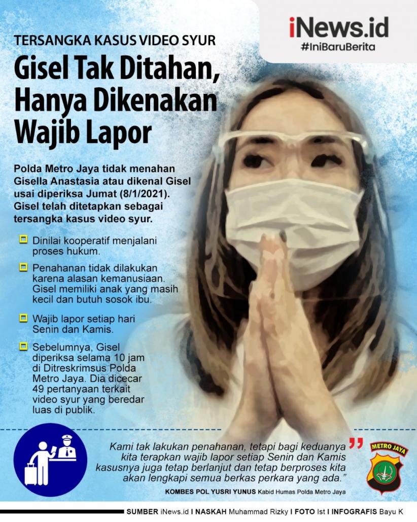 Infografis Gisel Wajib Lapor ke Polda Metro Jaya