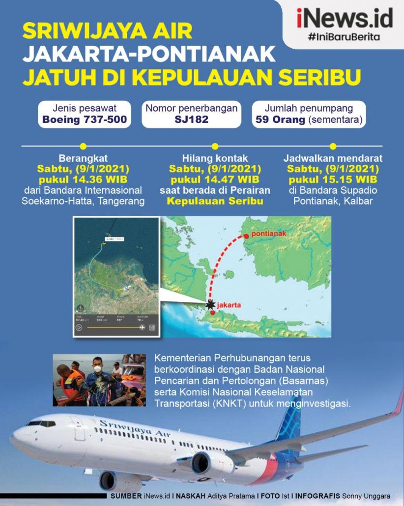 KNKT: Titik Jatuh Pesawat Sriwijaya Air Diketahui