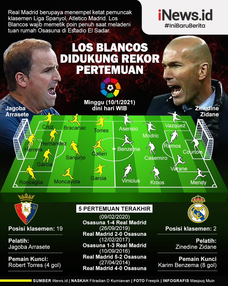 Infografis Real Madrid Didukung Rekor Pertemuan Jelang Bentrok Osasuna
