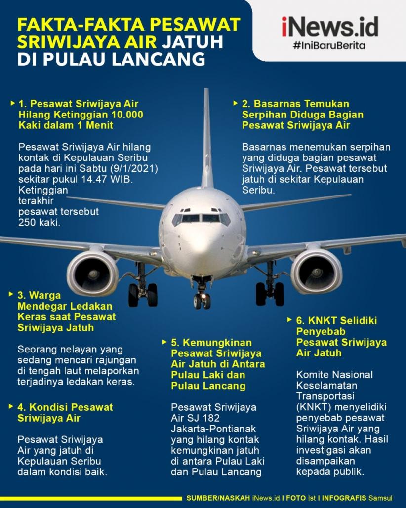 Infografis Fakta-Fakta Jatuhnya Pesawat Sriwijaya Air SJ 182