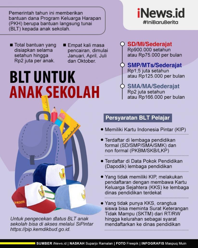 Infografis Syarat Mendapatkan BLT Anak Sekolah