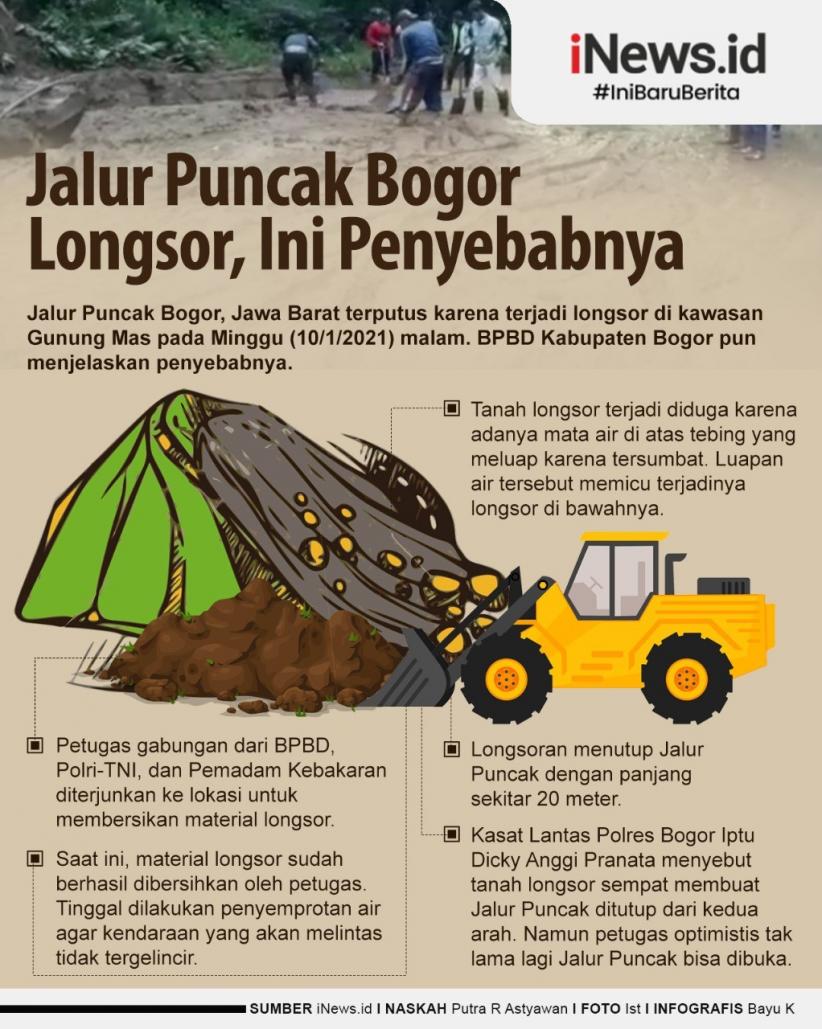 Infografis Jalur Puncak Bogor Longsor