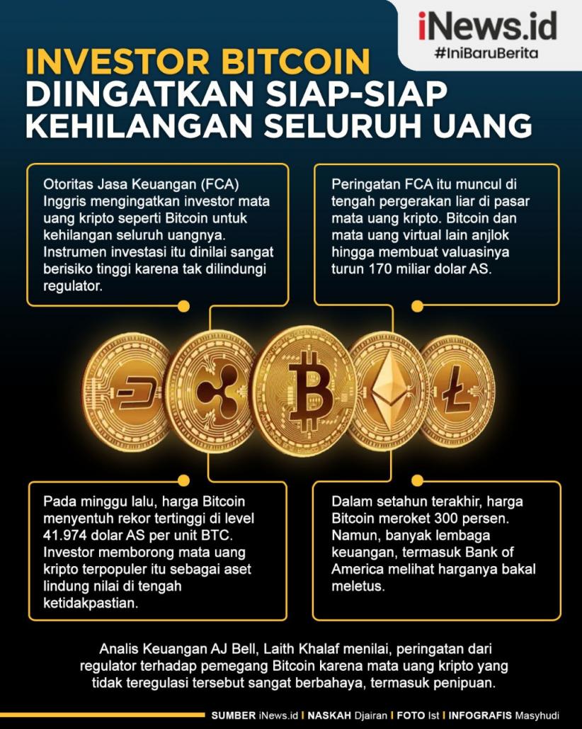 Infografis Investor Bitcoin Hati-Hati Kehilangan Uang