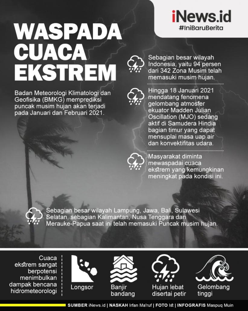 Infografis Puncak Musim Hujan Januari-Februari 2021