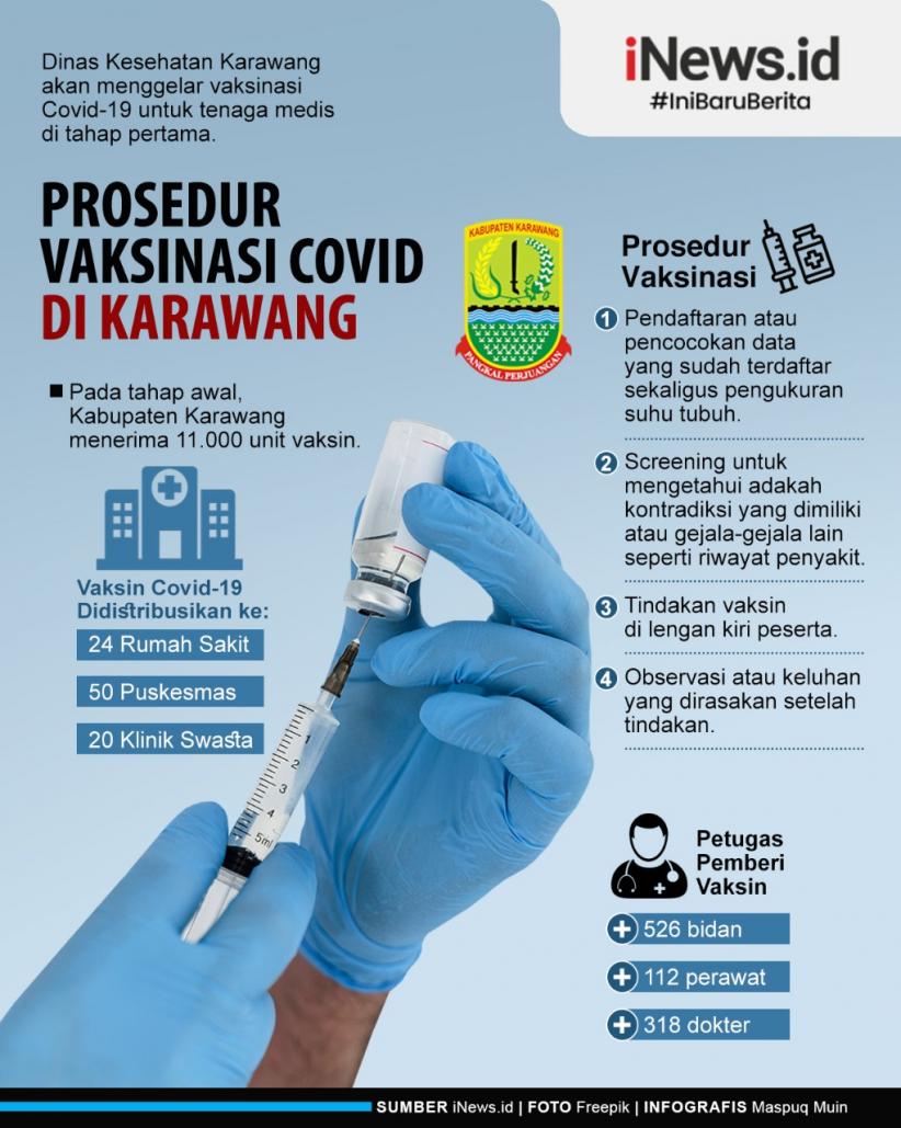 Infografis Prosedur Vaksinasi Covid-19 di Karawang