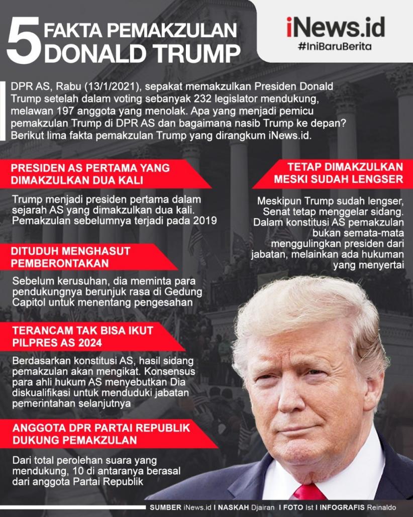 Infografis Donald Trump Dimakzulkan (Lagi)