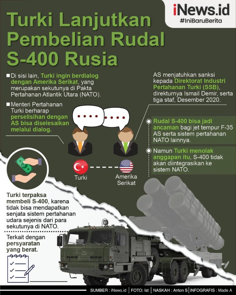 Infografis Turki Tetap Lanjutkan Pembelian Rudal S-400 dari Rusia