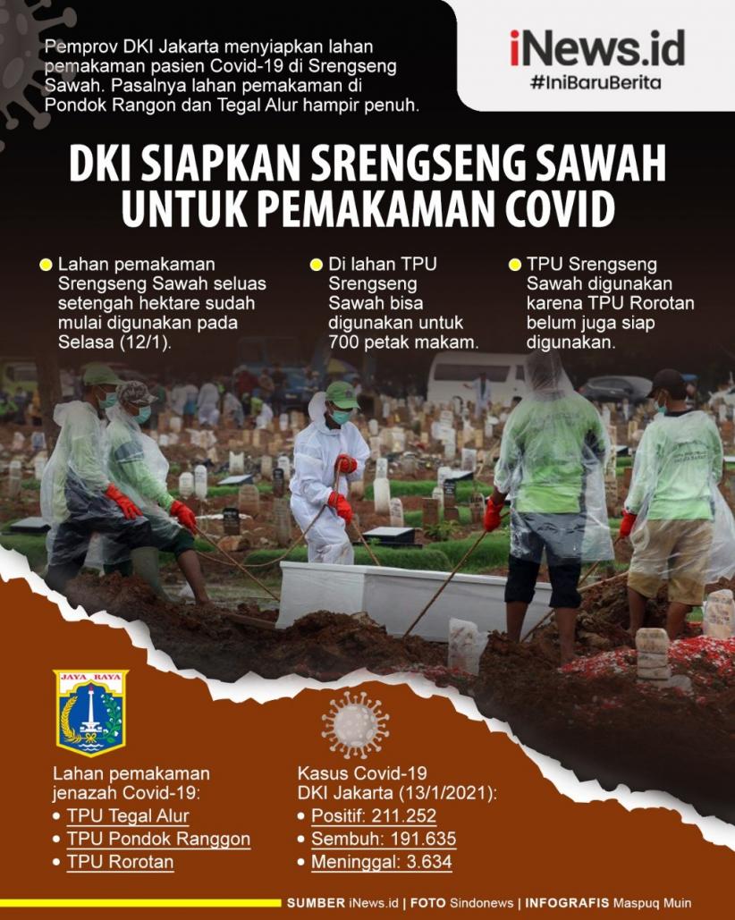 Infografis DKI Siapkan Pemakaman Pasien Covid di Srengseng Sawah