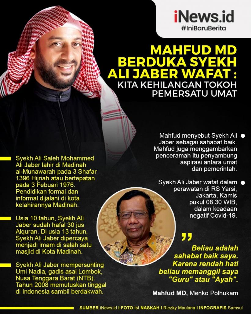 Infografis Duka Mahfud MD atas Kepergian Syekh Ali Jaber