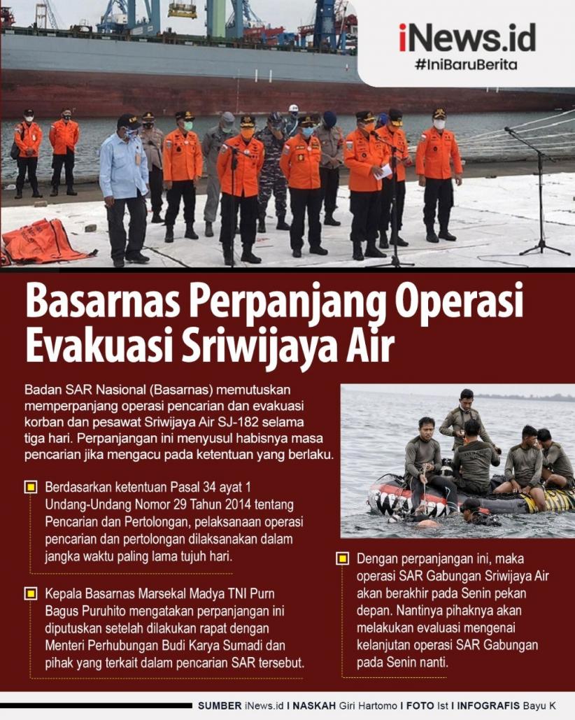 Infografis Operasi SAR Sriwijaya Air Diperpanjang Tiga Hari