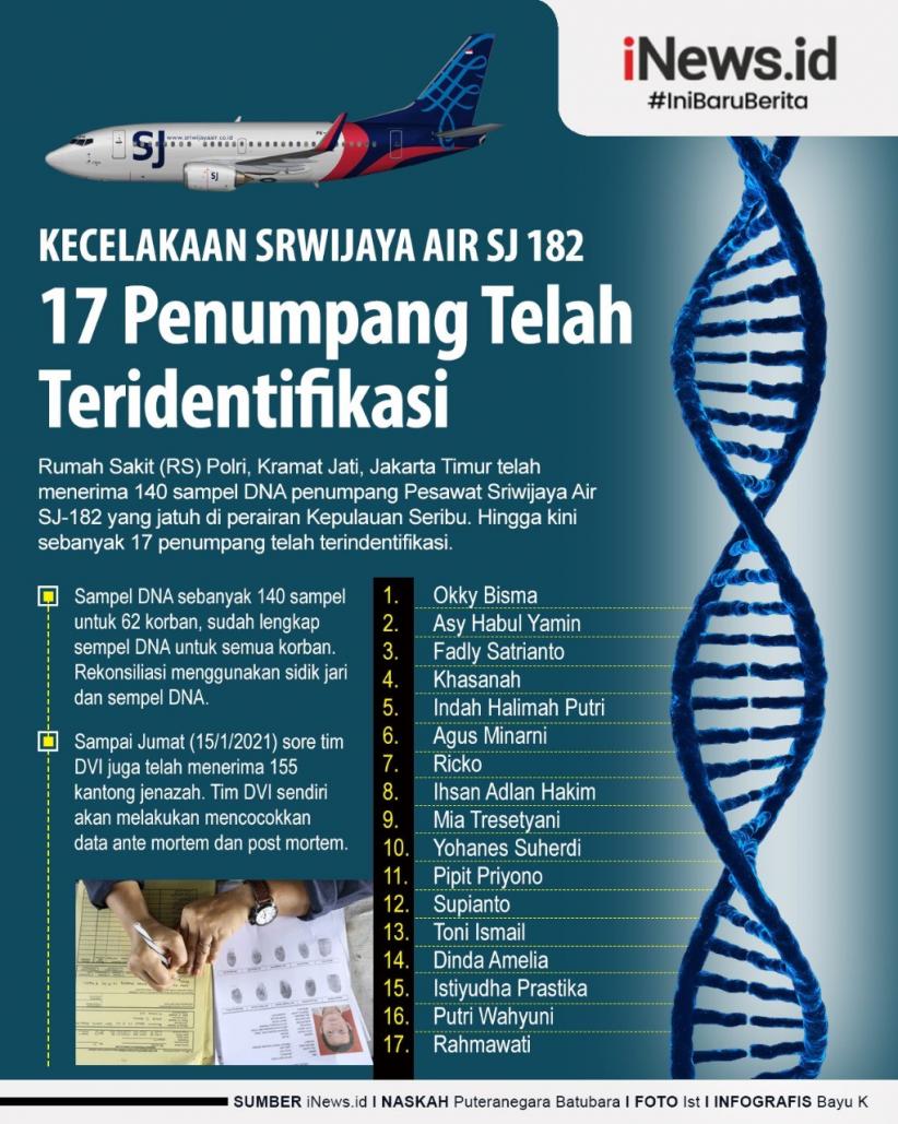 Infografis 17 Korban Sriwijaya Air Teridentifikasi