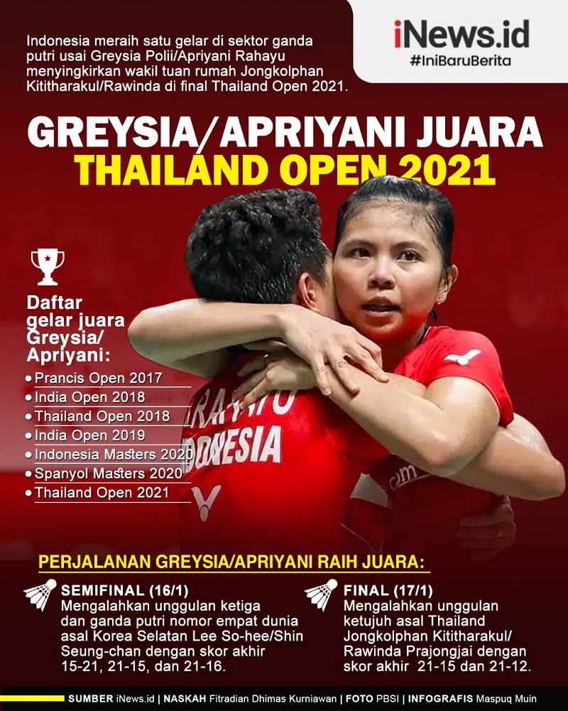 Infografis Greysia/Apriyani Juara Thailand Open 2021