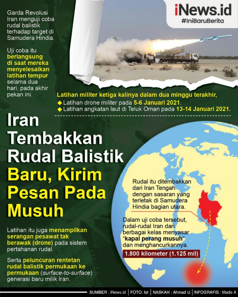 Infografis Iran Tembakkan Rudal Balistik Baru ke Samudera Hindia