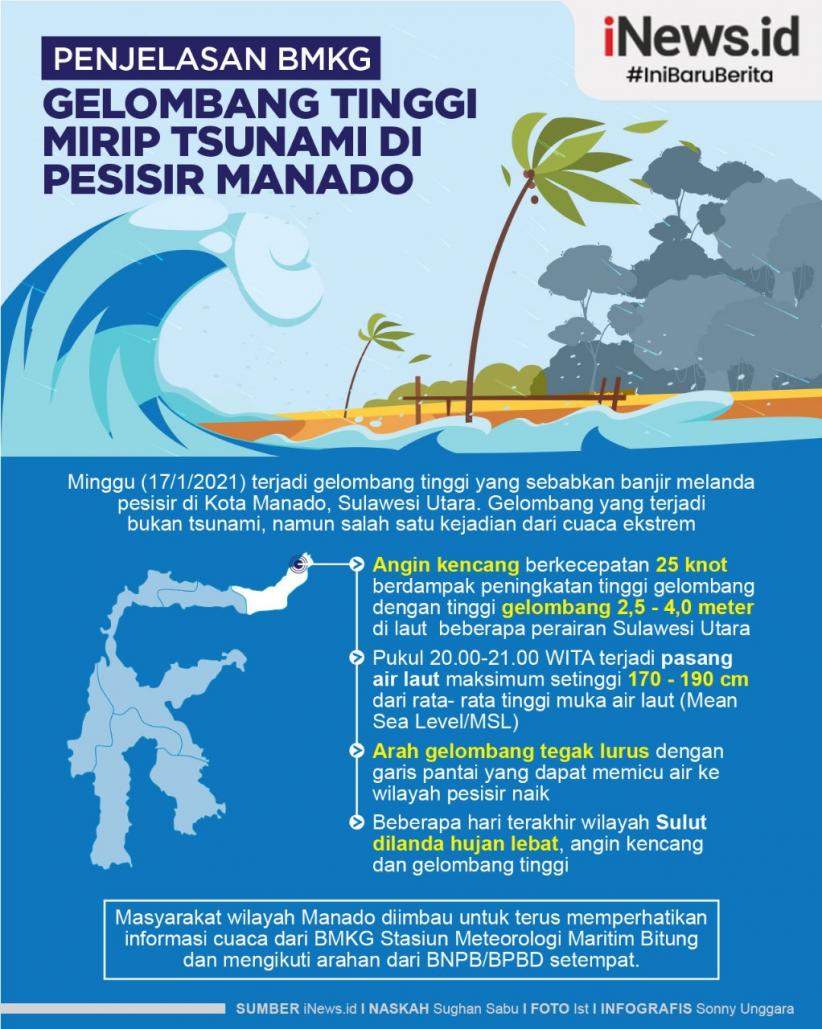 Bmkg hari ini manado