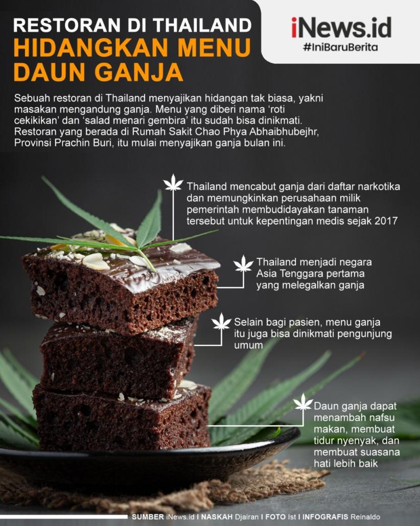 Restoran Thailand Hidangkan Menu Daun Ganja!