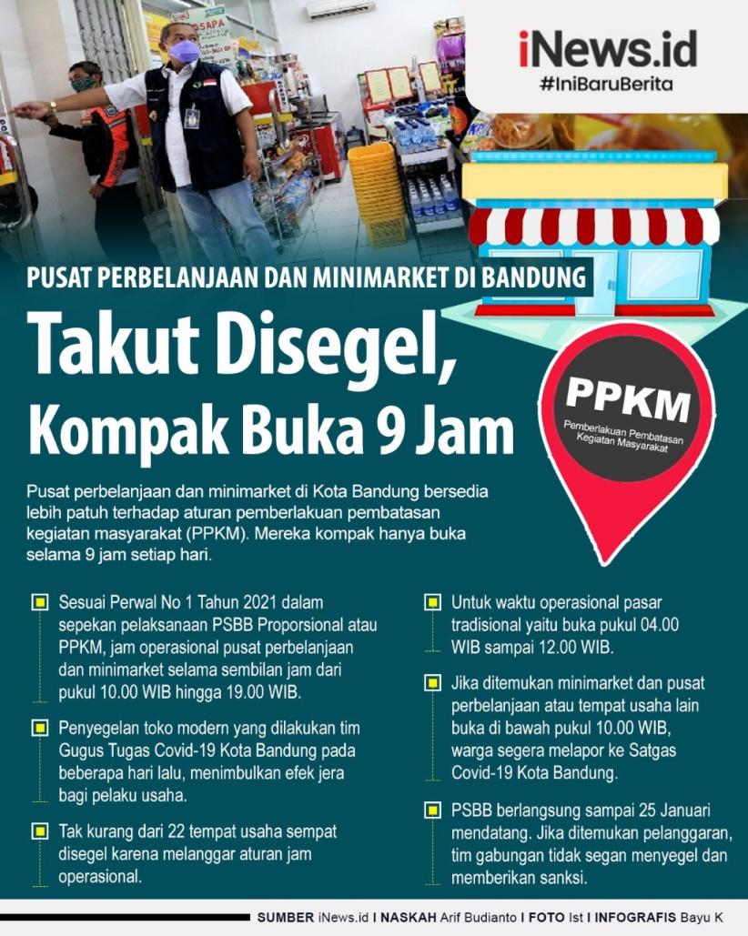 Infografis Pusat Perbelanjaan di Bandung hanya Buka 9 Jam