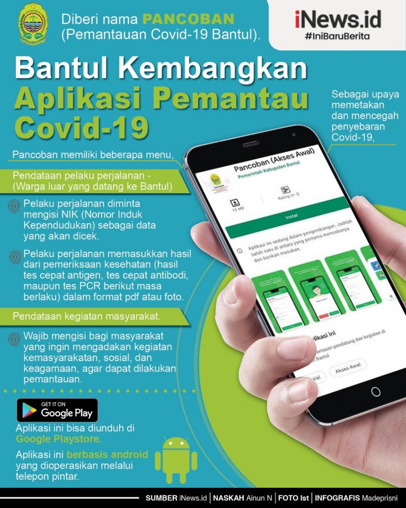 Infografis Pancoban, Aplikasi Pemantauan Covid dari Bantul