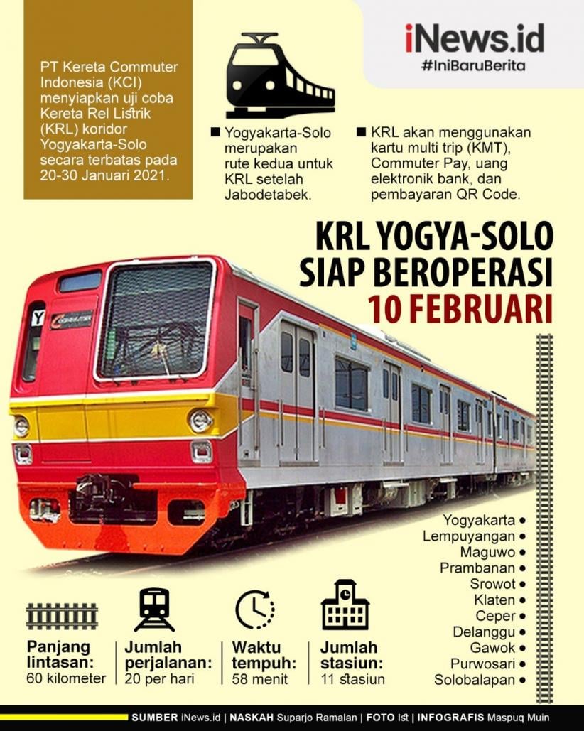 Cek Jadwal Krl 11 Februari 2021 Terlengkap 