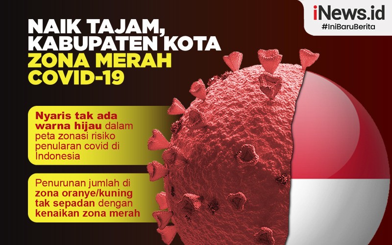 Kasus Covid-19 Terus Naik, Ketua Satgas: Kota Bandung Waspada Tinggi