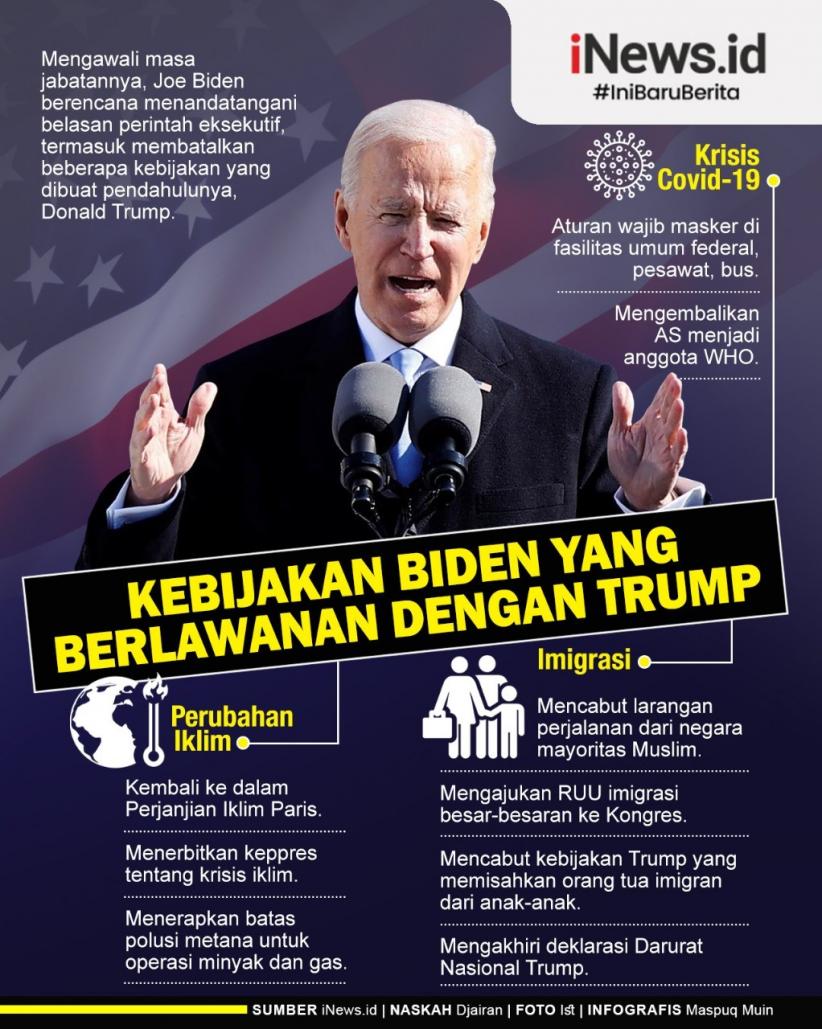 Daftar Kebijakan Biden yang Berlawanan dengan Trump