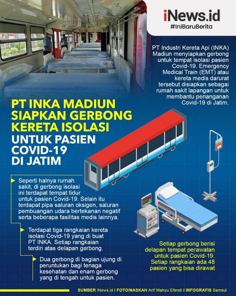 Infografis PT INKA Siapkan Gerbong Isolasi untuk Pasien Covid-19 di Jatim 