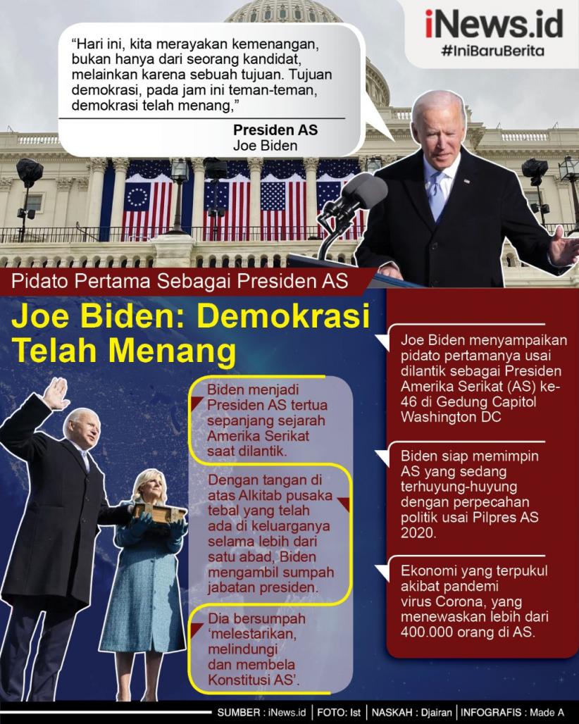 Infografis Pidato Perdana Presiden Joe Biden