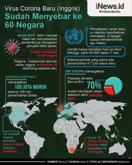 Infografis Virus Corona Varian Baru dari Inggris Menyebar ke 60 Negara