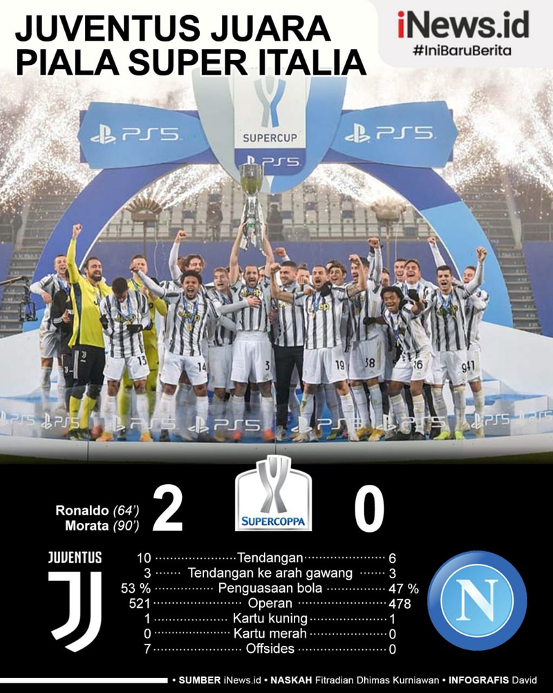 Infografis Juventus Juara Piala Super Italia