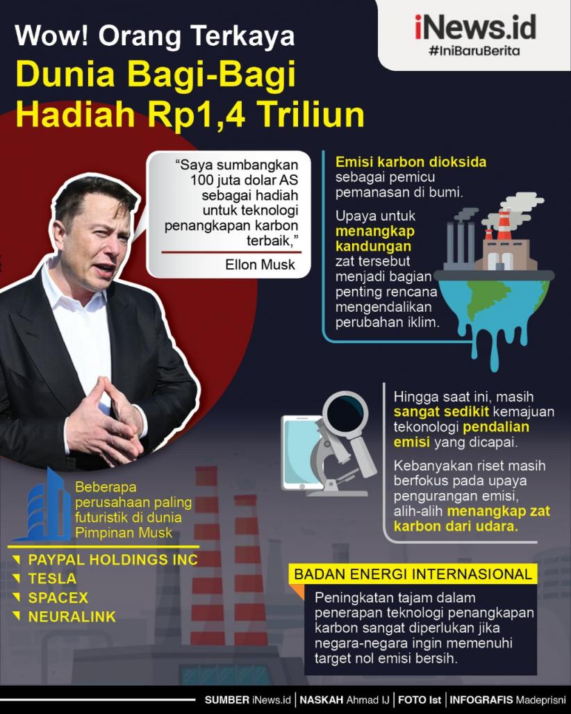 Infografis Elon Musk Bikin Sayembara Berhadiah Rp1,4 Triliun!