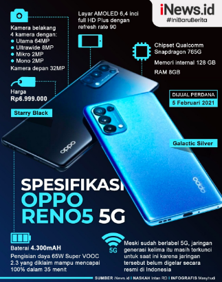 Infografis Oppo Reno5 5G Diperkenalkan di Indonesia, Ini Harganya