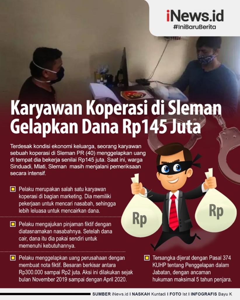 Infografis Karyawan Koperasi di Sleman Ditangkap karena Gelapkan Dana Rp145 Juta