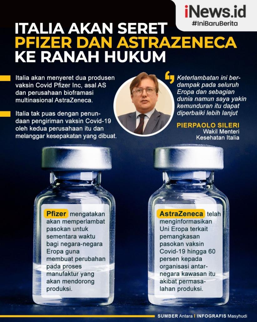 Italia Bakal Gugat Pfizer dan AstraZeneca Gara-Gara Vaksin Covid