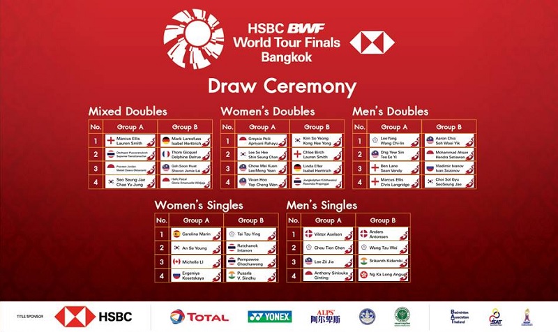 Hasil drawing BWF World Tour Finals 2020