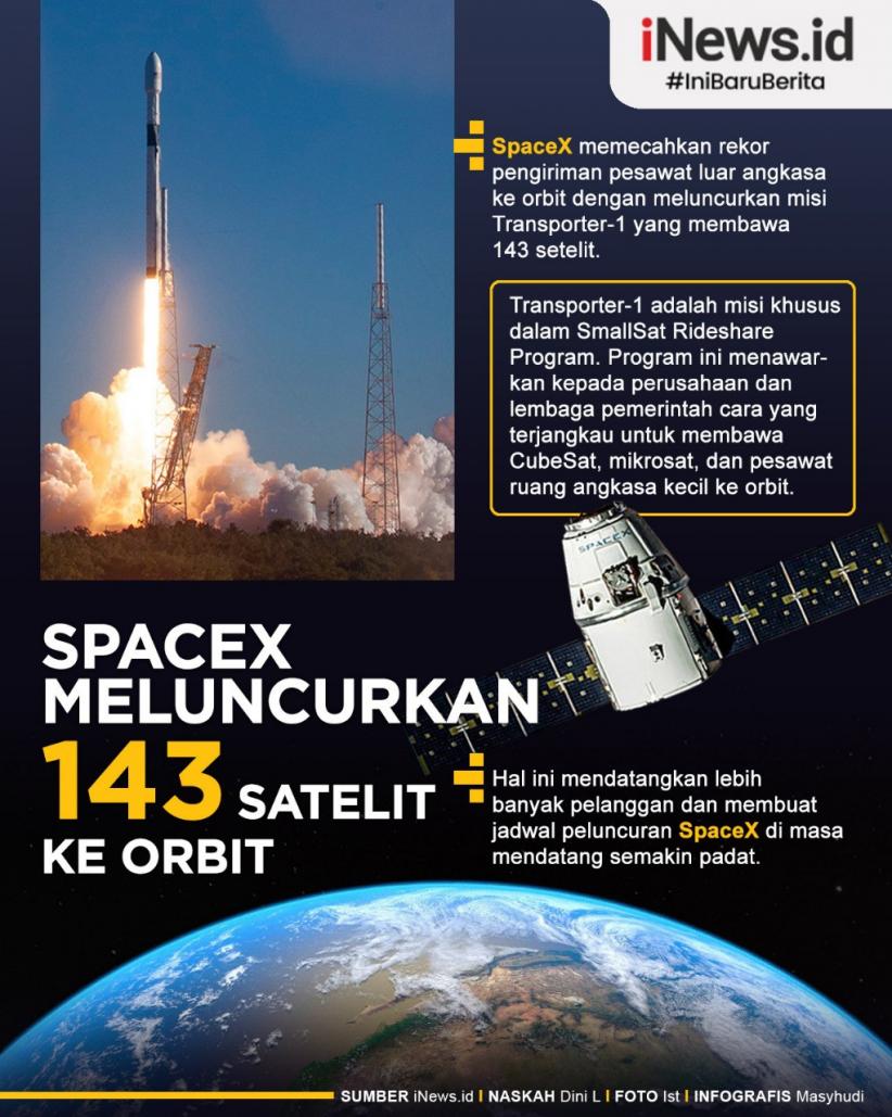 Infografis SpaceX Luncurkan 143 Satelit ke Orbit