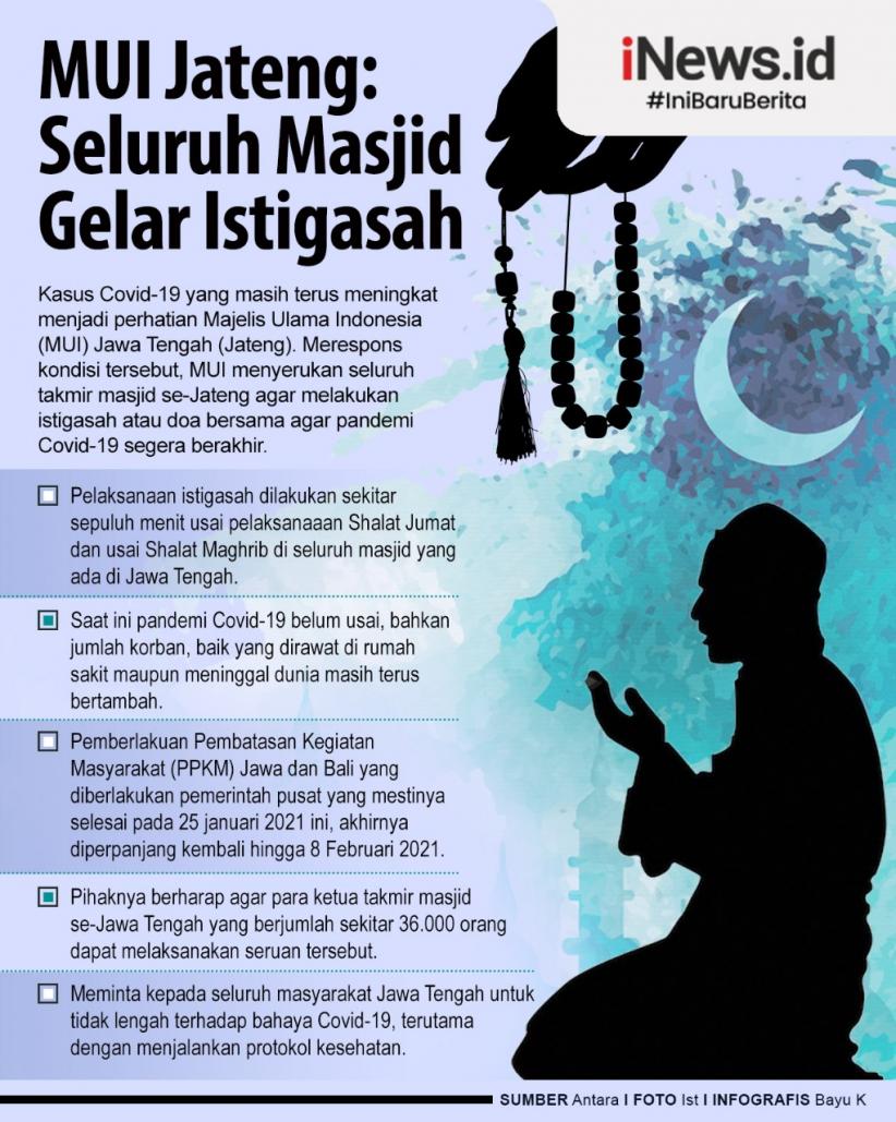 Infografis MUI Jateng Serukan Seluruh Masjid Gelar Istigasah agar Pandemi Covid Berakhir