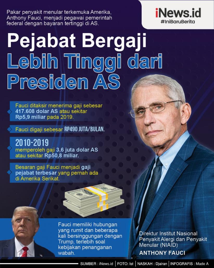 Ini Pegawai Negeri Bergaji Lebih Besar dari Presiden AS