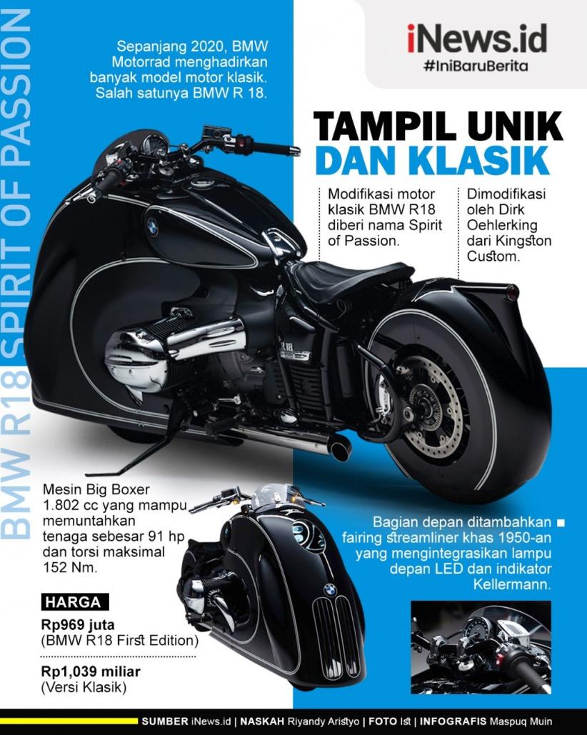 Infografis Modifikasi Gahar BMW R 18