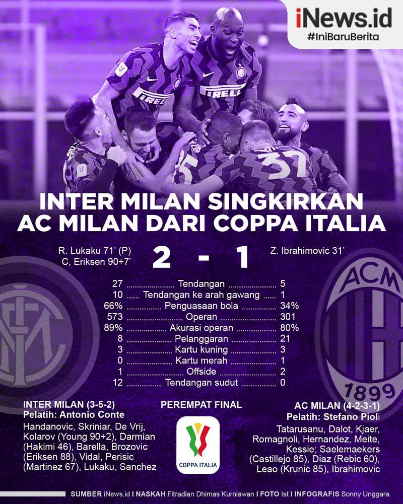 Infografis Inter Milan Singkirkan AC Milan dari Coppa Italia