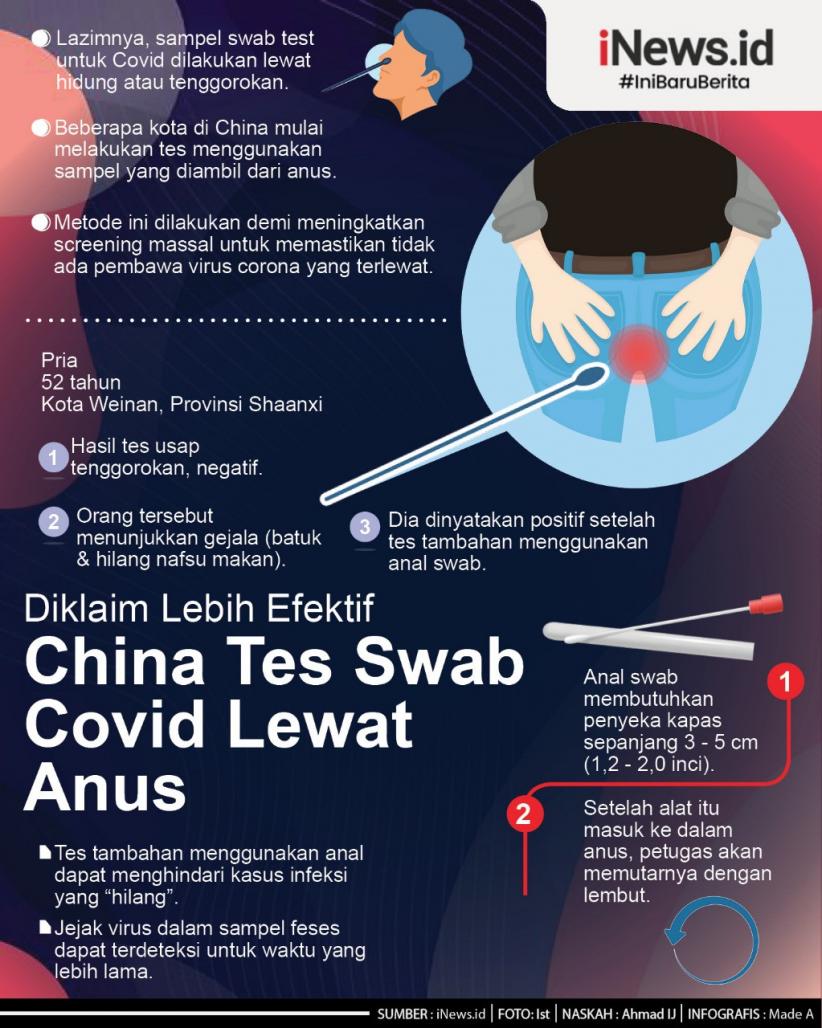 Infografis China Tes Swab Covid Lewat Anus