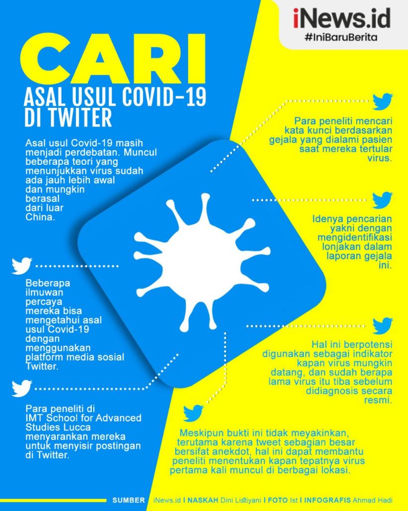 Infografis Menelusuri Covid-19 di Twitter