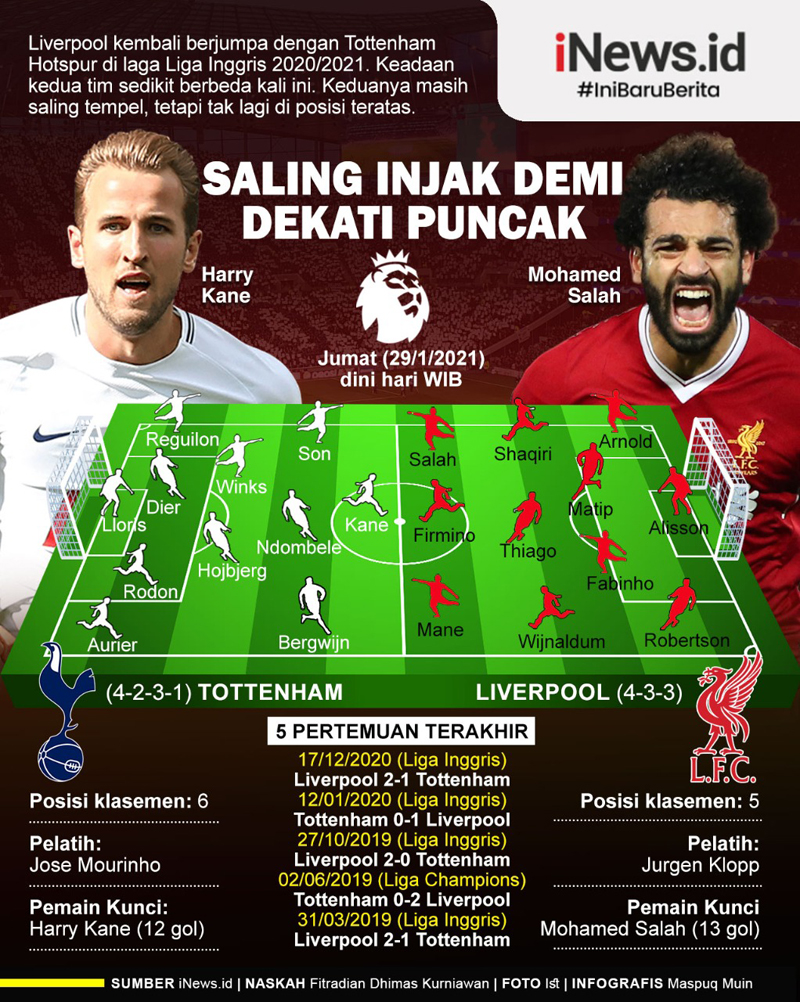 Infografis Tottenham dan Liverpool Berlomba Dekati Puncak Klasemen