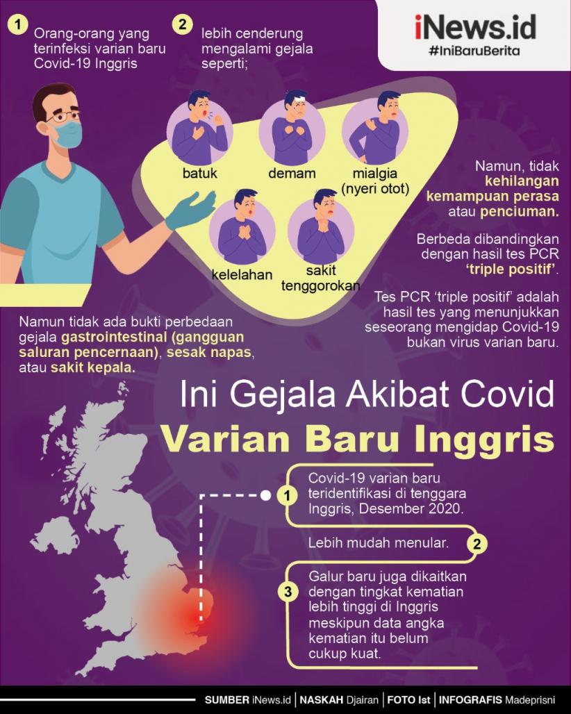 Infografis Gejala yang Dialami Orang Tertular Covid Varian Baru Inggris